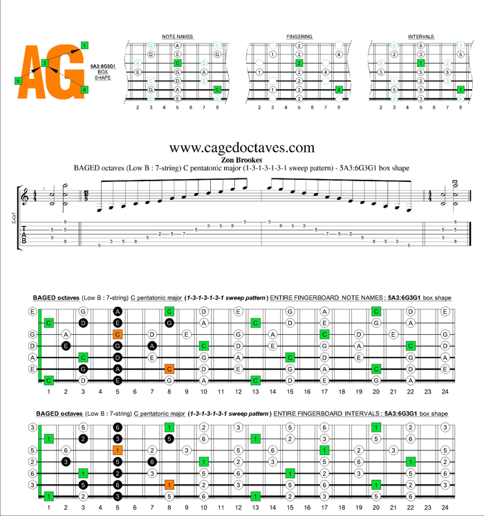 BAGED octaves C pentatonic major scale 1313131 sweep pattern: 5A3:6G3G1 box shape